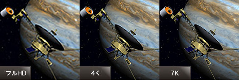 フルHD,4K,7kの比較